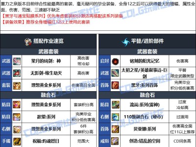 DNF人造神版本精灵骑士毕业装备选择