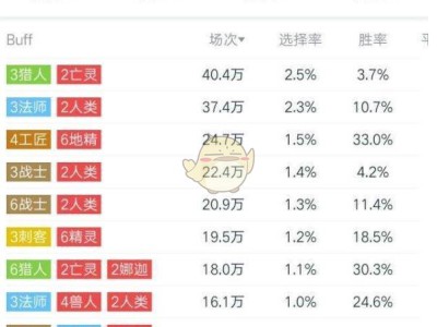 《DOTA2》自走棋高胜率阵容选择