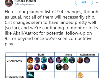 《LOL》9.4版本上线时间预测