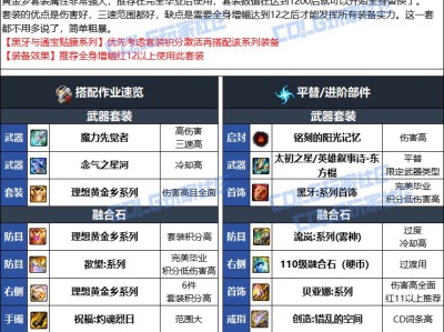 DNF人造神版本女柔道毕业装备选择