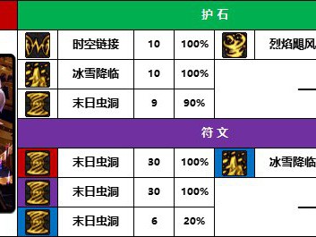 2025年DNF缔造者护石选择攻略