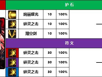 地下城与勇士2025混沌魔灵守护石如何选择？