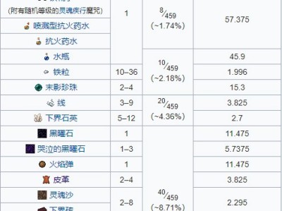 Minecraft猪灵交易物品清单2025版