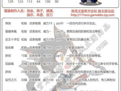 洛克王国功夫猫技能一览