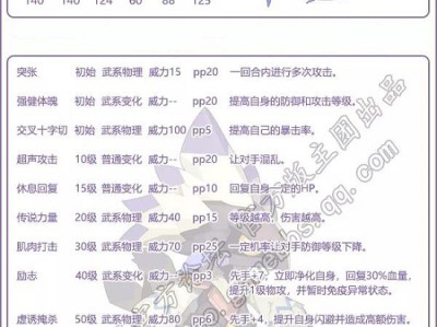 洛克王国武斗白绒鸡性格推荐