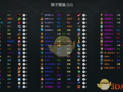 《DOTA2》自走棋2019新手阵容搭配攻略