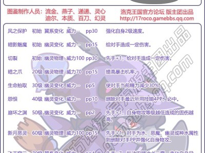 洛克王国莫瑞斯性格推荐