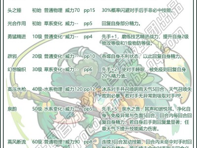 洛克王国绵茵陈技能搭配