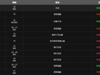 魔兽世界巫妖王之怒（wlk）夜视步枪设计图获取方式？