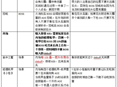 《剑网3》双峰桥三号BOSS打法攻略