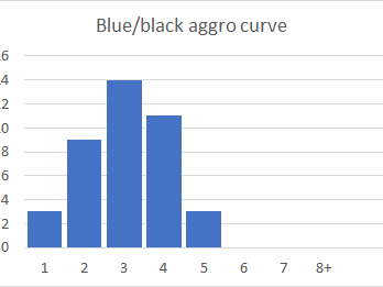 《Artifact》入门教学之法力值及金币系统
