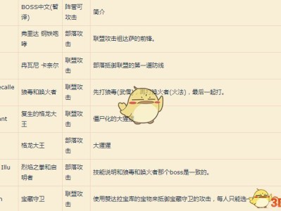 《魔兽世界》8.1达萨罗之战掉落装等介绍