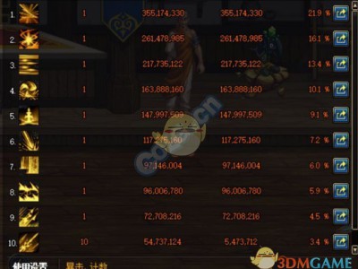 《DNF》帝国竞技场困难模式装备攻略