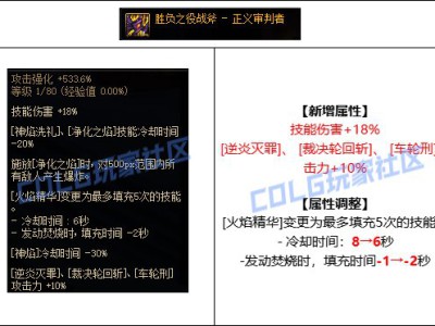 以下是DNF正义审判者CP武器调整详情