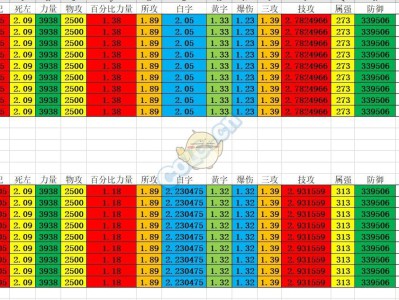 《DNF》95版本漫游装备推荐