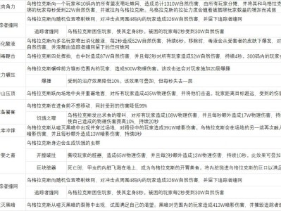 魔兽世界尼鲁巴尔王宫老一怎么打