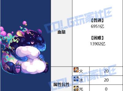 DNF人造神团本BOSS血量一览