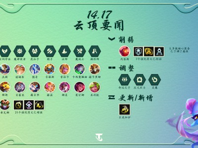 以下是云顶之弈14.17版本BUG修复说明。