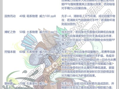 洛克王国岩鳞蜥蜴侠技能表