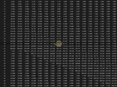 《魔兽世界》8.0​神器项链升级所需能量汇总