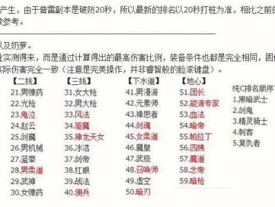 《DNF》95全职业普雷30秒打桩排名