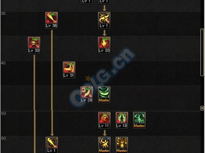 《地下城与勇士》职业调整：战斗法师技能配置优化指南