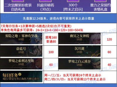 DNF重泉版本深渊票怎么获得