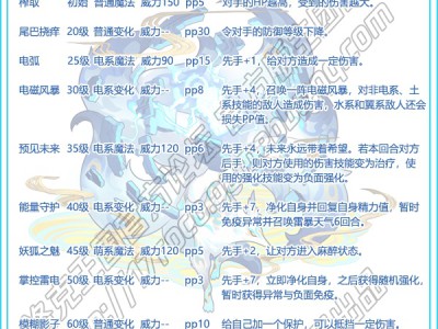 洛克王国少音技能表