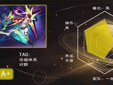 崩坏星穹铁道乱破值得抽吗