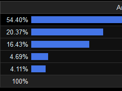 《魔兽世界》8.15热能冰手法解析