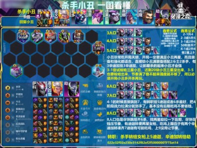 云顶之弈s14杀手小丑阵容推荐