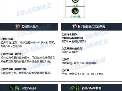 以下是DNF2024国庆版本缔造者毕业装备搭配方案。