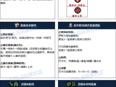 2024年DNF国庆版本决战者终极装备搭配方案