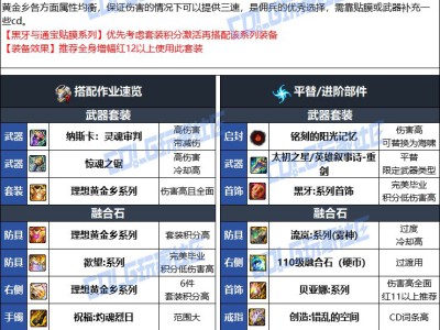 DNF人造神版本佣兵毕业装备选择