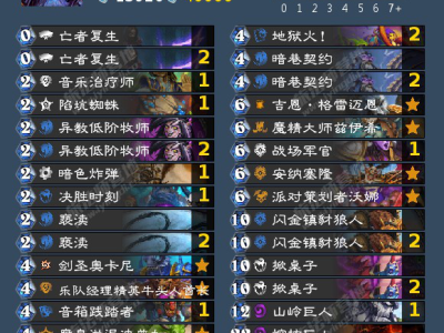 以下是2024年炉石传说狂野模式卡组代码精选。