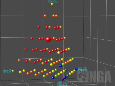 魔兽世界11.05冰法属性推荐