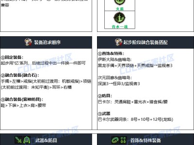 以下是DNF2024国庆版本精灵骑士毕业装备搭配的推荐方案：