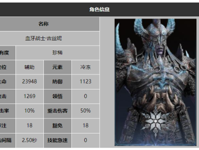 龙息神寂血牙守卫古丝妮技能介绍