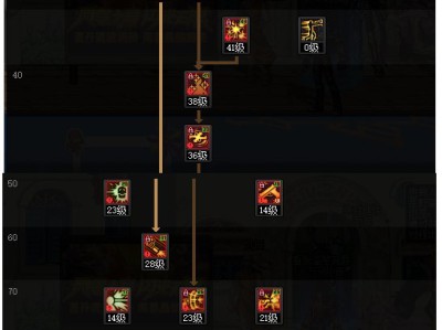 以下是DNF苏醒之森版本男漫游技能加点攻略：