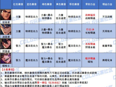 DNF2025光枪白金徽章怎么选