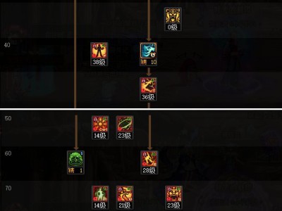 地下城与勇士苏醒之森版本，女气功技能加点攻略详解。