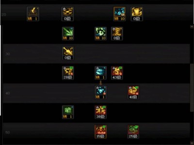 DNF人造神团本忍者加点攻略