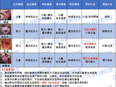 DNF2025忍者白金徽章怎么选