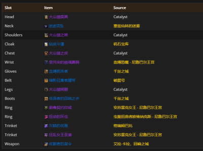 以下是魔兽世界11.0猫德顶级装备建议。