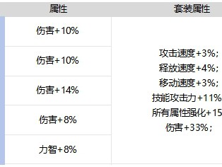 DNF手游千钧之羽套装强不强
