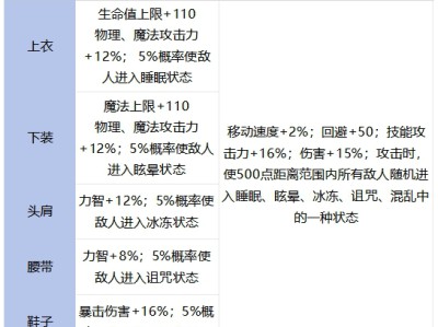 DNF手游艾莉的外出服套装强不强