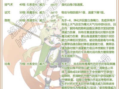 洛克王国戟叶蓼性格推荐