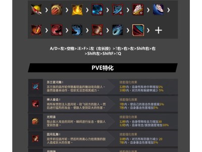 黑色沙漠女忍者觉醒传承攻略