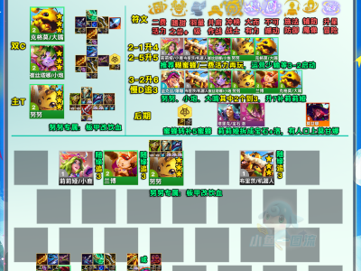 云顶之弈S12：一套让你闭嘴的强势阵容推荐