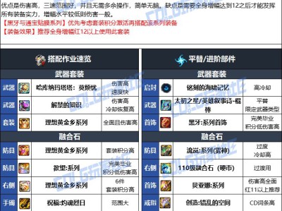 DNF人造神版本风法毕业装备选择